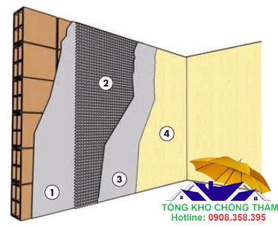 Lưới thuỷ tinh chống thấm chống nứt sử dụng để gia cố bề mặt trong của tường