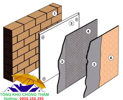 Lưới thuỷ tinh chống thấm sử dụng với tường có lắp đặt vật liệu cách âm cách nhiệt