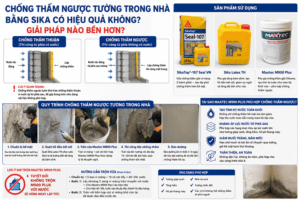 Chống thấm ngược tường trong nhà bằng Sika có hiệu quả không? Giải pháp nào bền hơn?