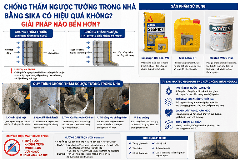 Chống thấm ngược tường trong nhà bằng Sika có hiệu quả không? Giải pháp nào bền hơn?